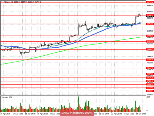 bitcoin-futures-24-04-2018.png