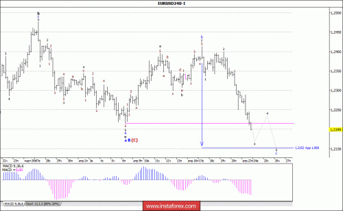 forex-wave-analysis-24-04-2018-1.gif