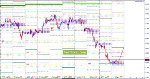 forex-option-analysis-24-04-2018-1.png