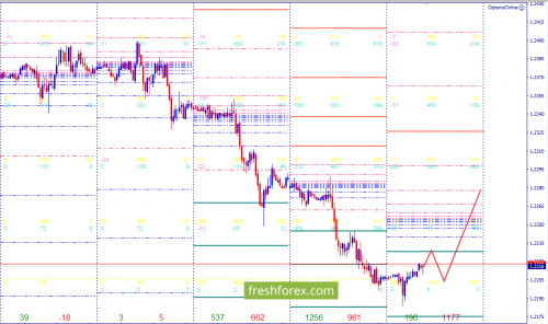 forex-option-analysis-24-04-2018-2.png