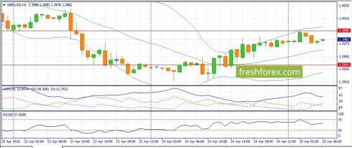 forex-fundamental-analysis-25-04-2018-2.jpg