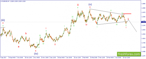 forex-wave-25-04-2018-1.png