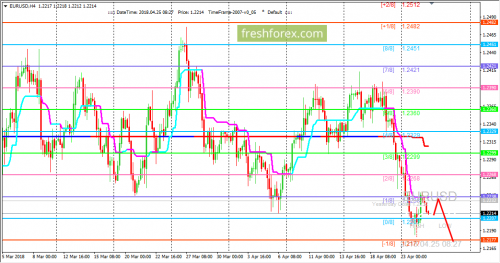 forex-trading-25-04-2018-1.png
