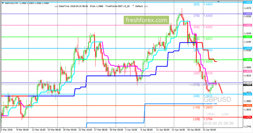 forex-trading-25-04-2018-2.png