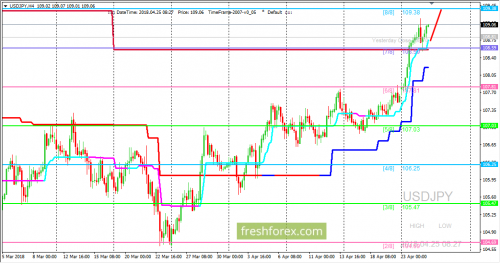 forex-trading-25-04-2018-3.png