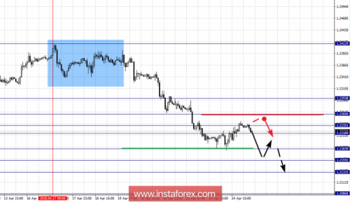 forex-fractal-analysis-25-04-2018-1.png