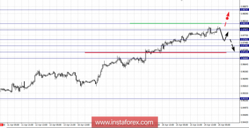 forex-fractal-analysis-25-04-2018-3.png