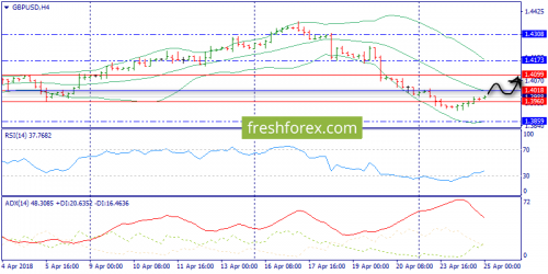 forex-trend-25-04-2018-5.png