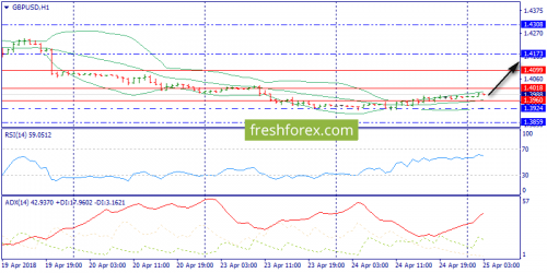 forex-trend-25-04-2018-6.png