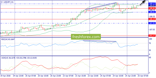 forex-trend-25-04-2018-9.png