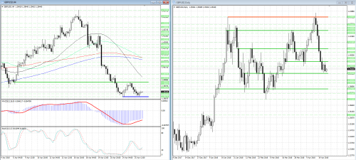 forex-analysis-gbpusd-26-04-2018.png