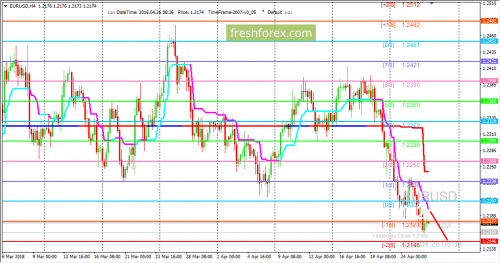 forex-trading-26-04-2018-1.png