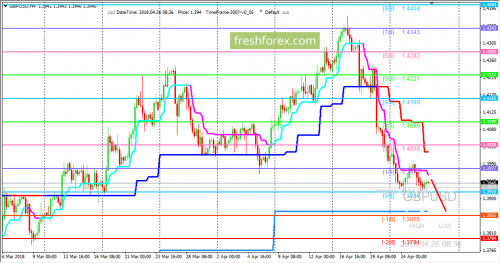 forex-trading-26-04-2018-2.png