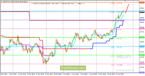 forex-trading-26-04-2018-3.png