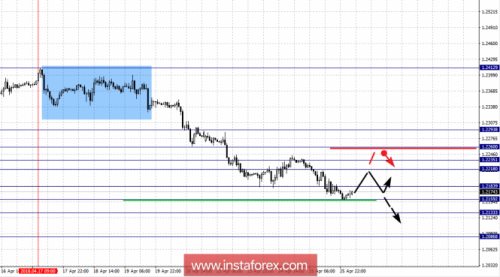 forex-fractal-analysis-26-04-2018-1.png