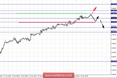 forex-fractal-analysis-26-04-2018-3.png
