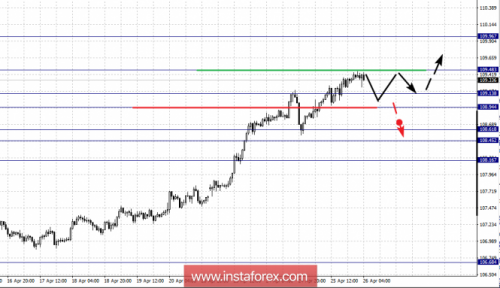forex-fractal-analysis-26-04-2018-4.png