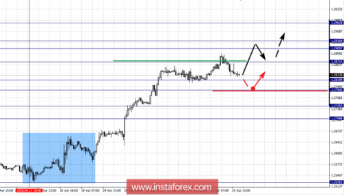 forex-fractal-analysis-26-04-2018-5.png