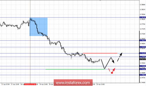 forex-fractal-analysis-26-04-2018-6.png