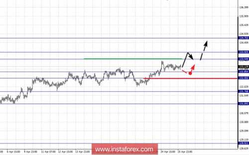 forex-fractal-analysis-26-04-2018-7.png