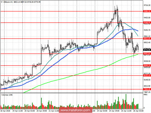 bitcoin-futures-26-04-2018.png