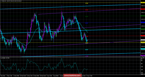 gold-futures-26-04-2018.png