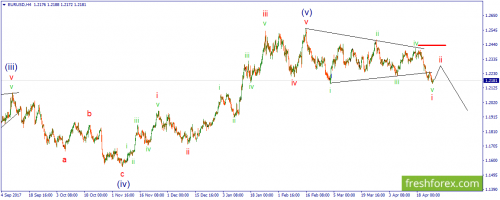 forex-wave-26-04-2018-1.png