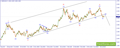 forex-wave-26-04-2018-2.png