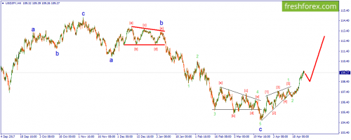forex-wave-26-04-2018-3.png