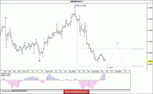 forex-wave-analysis-26-04-2018-2.gif
