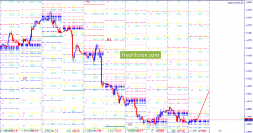 forex-option-analysis-26-04-2018-3.png