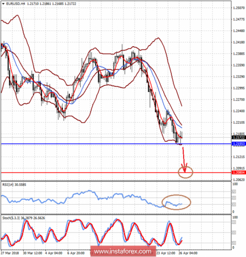 forex-prognosis-26-04-2018-1.png