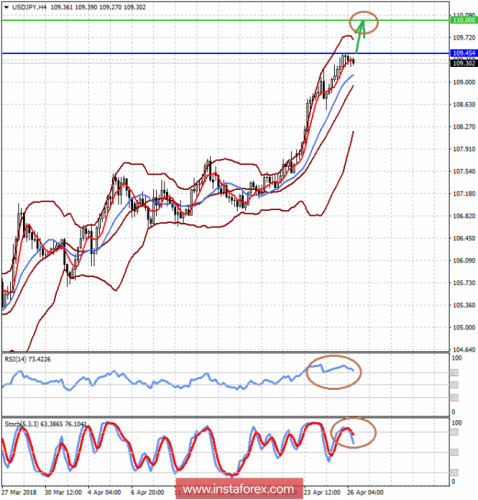 forex-prognosis-26-04-2018-2.png