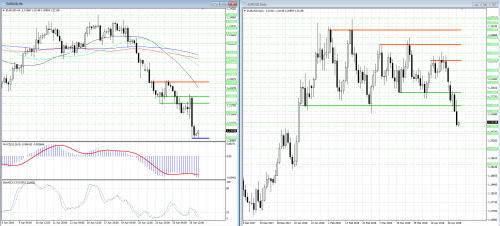 forex-analysis-eurusd-27-04-2018.png