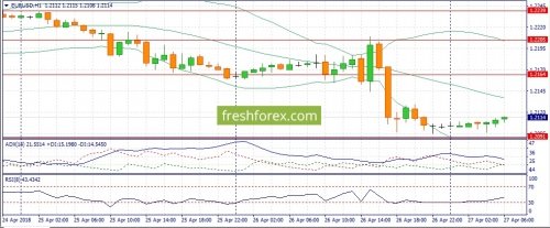 forex-fundamental-analysis-27-04-2018-1.jpg