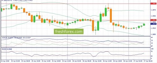 forex-fundamental-analysis-27-04-2018-2.jpg