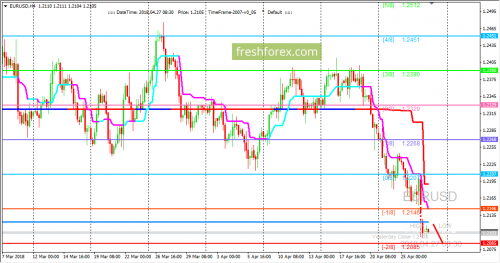 forex-trading-27-04-2018-1.png