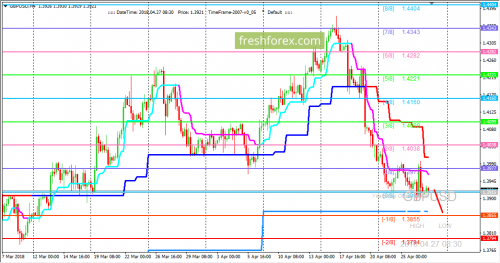 forex-trading-27-04-2018-2.png