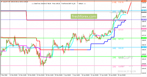 forex-trading-27-04-2018-3.png