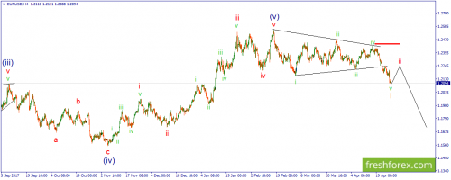 forex-wave-27-04-2018-1.png