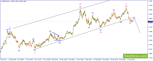 forex-wave-27-04-2018-2.png