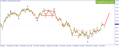 forex-wave-27-04-2018-3.png