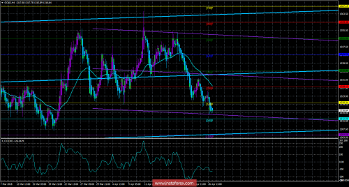 gold-futures-27-04-2018.png