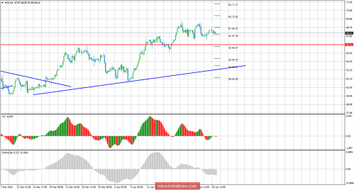 oil-futures-27-04-2018.png