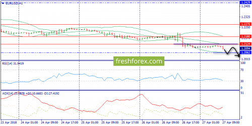 forex-trend-27-04-2018-3.png
