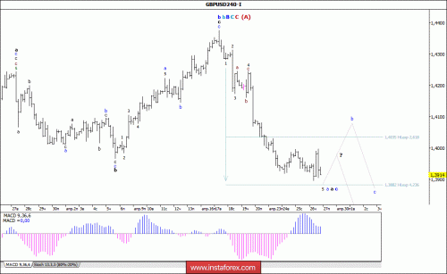 forex-wave-analysis-27-04-2018-2.gif