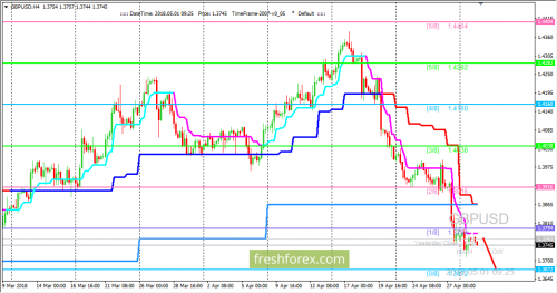 forex-trading-01-05-2018-2.png