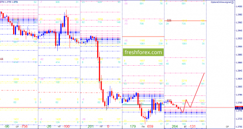forex-option-analysis-01-05-2018-2.png