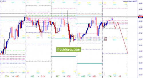 forex-option-analysis-01-05-2018-3.png
