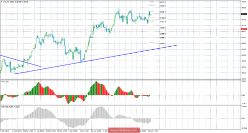 oil-futures-01-05-2018.png